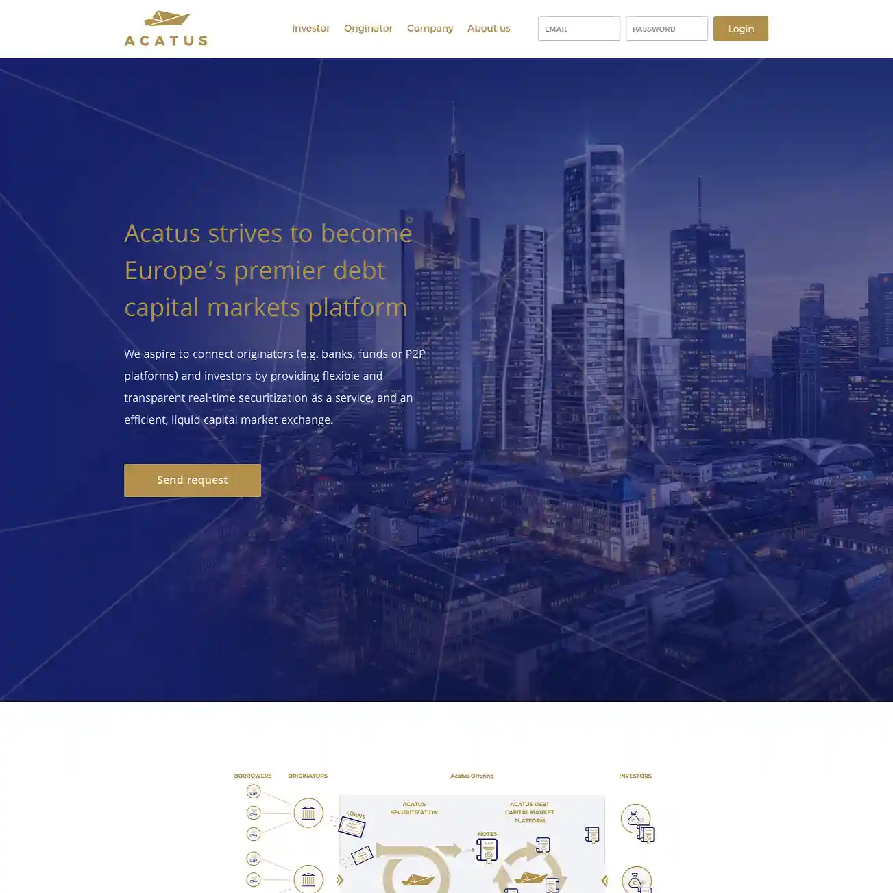 Acatus UI